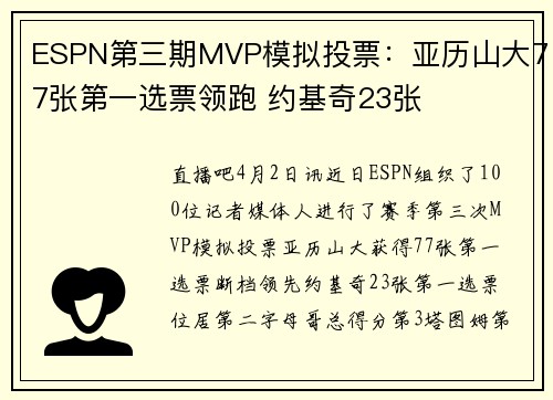 ESPN第三期MVP模拟投票：亚历山大77张第一选票领跑 约基奇23张